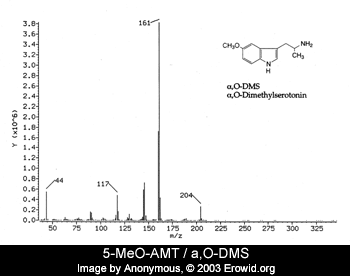 5-MeO-AMT Mass Spec